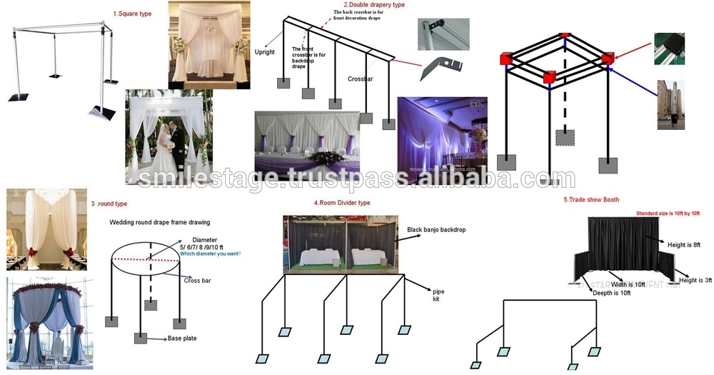 application of pipes drapes kits