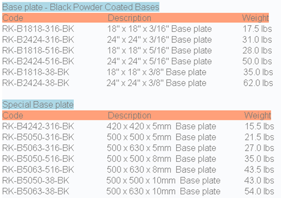 base plate data