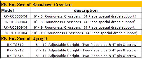 roundness tent size